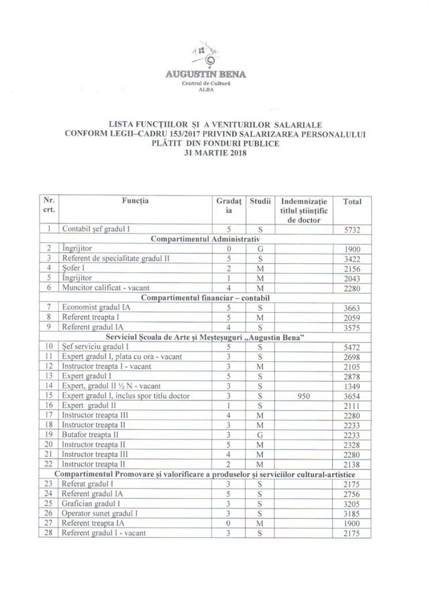 lista_functiilor_si_a_venitorilor_salariale_-_31_martie_2018_i