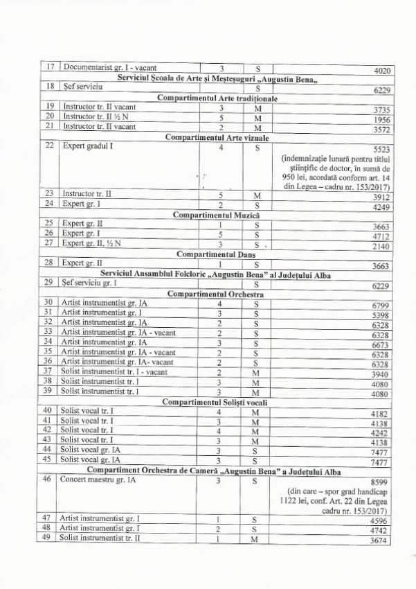 lista_functiilor_si_a_venitorilor_salariale_-_31_martie_2020_2