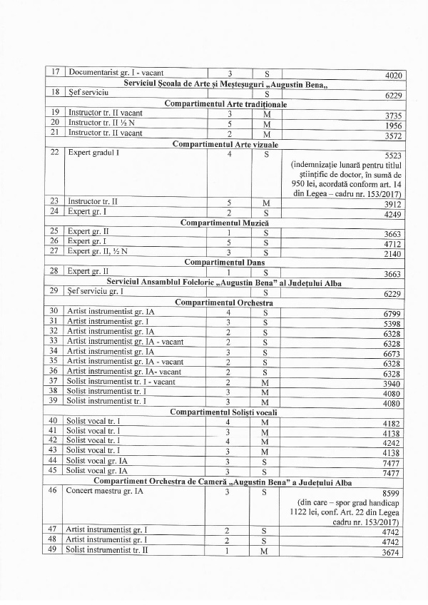 lista_functiilor_si_a_veniturilor_salariale_30_septembrie_2020_2