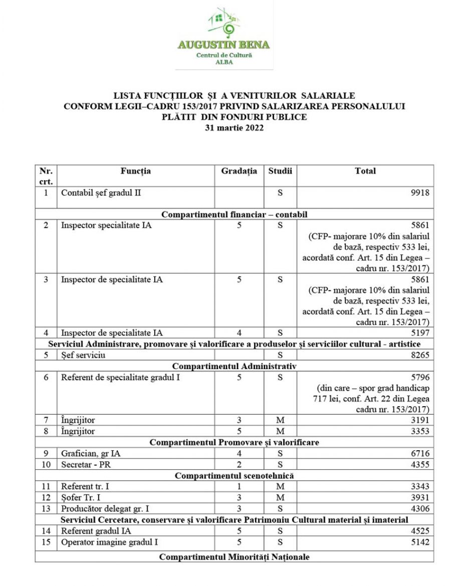 lista_functiilor_si_a_veniturilor_salariale_31_martie_2022_1