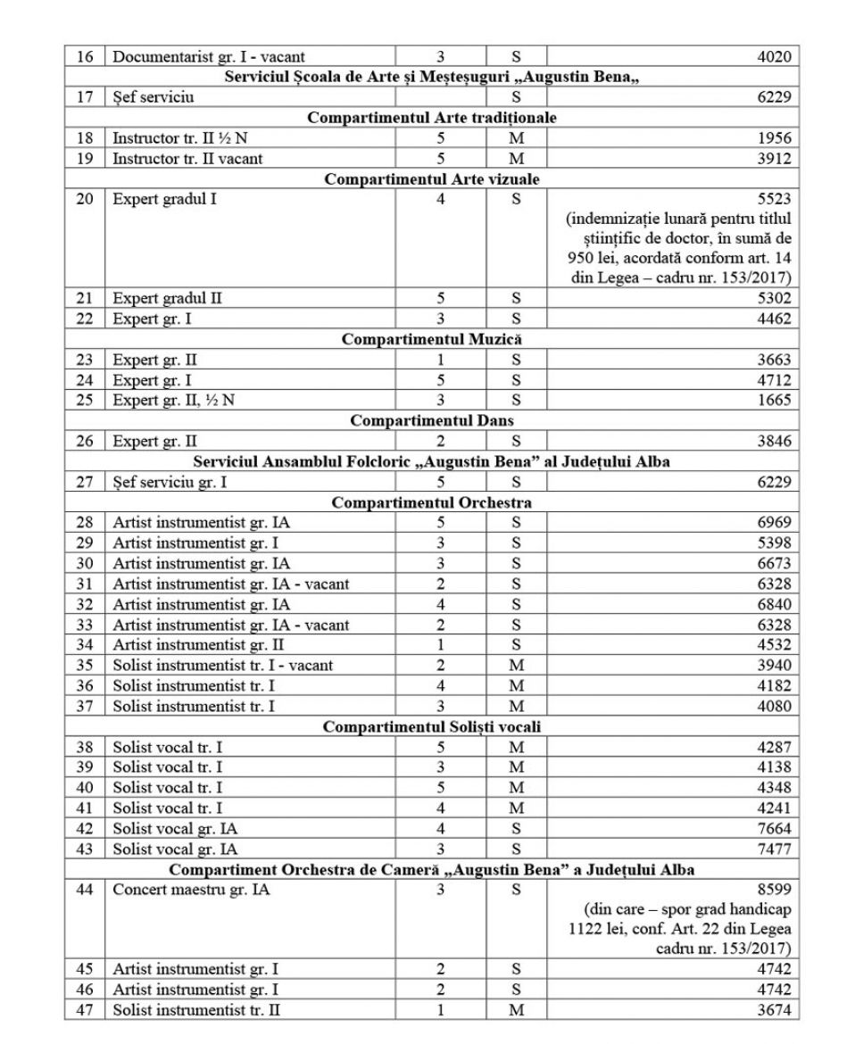 lista_functiilor_si_a_veniturilor_salariale_31_martie_2022_2